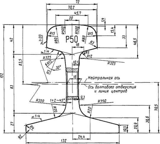 Рельсы Р50